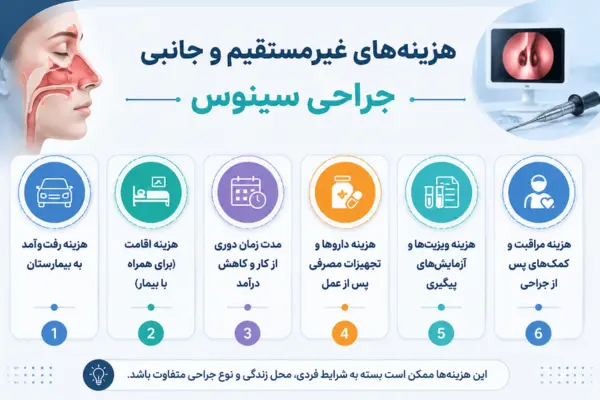 هزینههای غیرمستقیم و جانبی جراحی سینوس