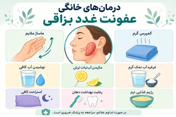 درمانهای خانگی عفونت غدد بزاقی